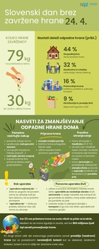 Danes slovenski dan brez zavržene hrane